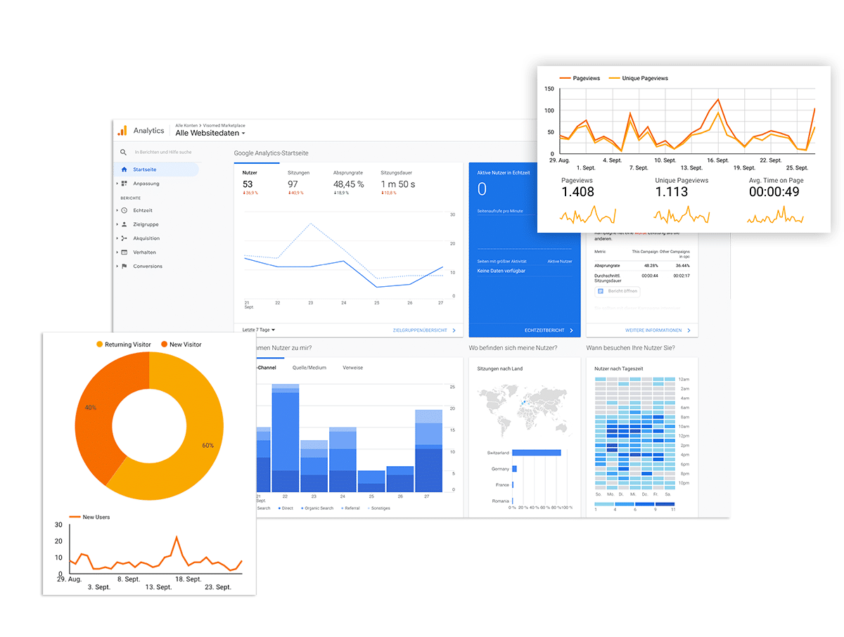 Google Analytics dashboard