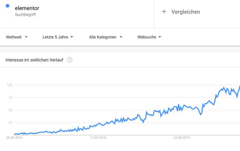 Google Trend Elementor